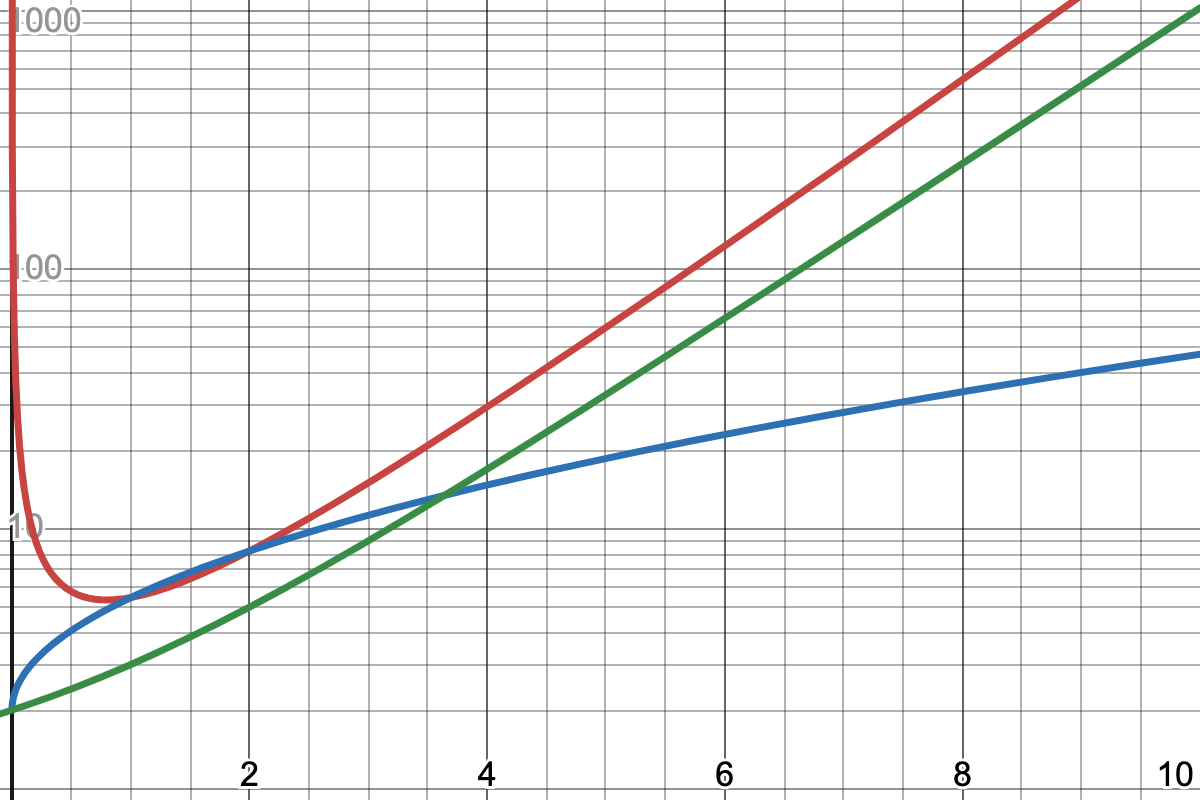 Runtime comparison between autodiff and n-TangentProp