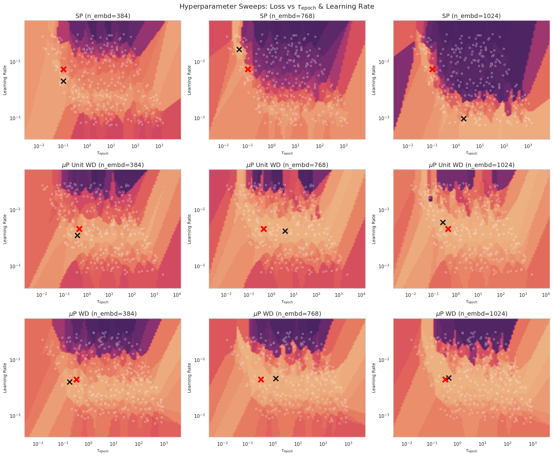 Voronoi diagram showing τ_ema transferability