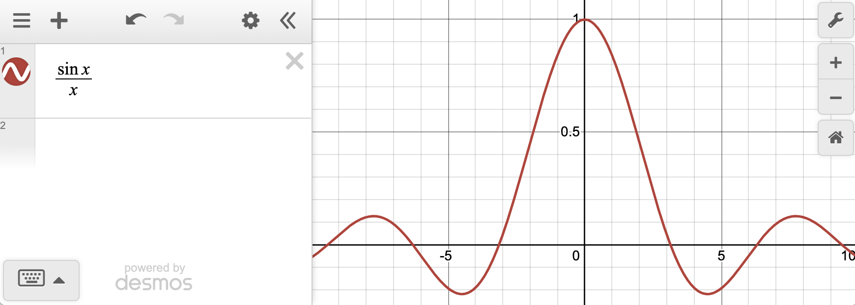Graph of sin(x)/x near x=0, showing the function approaches 1 as x approaches 0